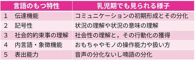 BreathingroomCP's tweet photo. Breathing Room～心理学関連本の読書日記～ : ことばの“レディネス”をアセスメントする：『乳児健診で使える はじめ https://t.co/ndd4mAvoqb #乳児期 #言語発達 #発達検査 #レディネス #表象 https://t.co/jJ8FNhLiaj