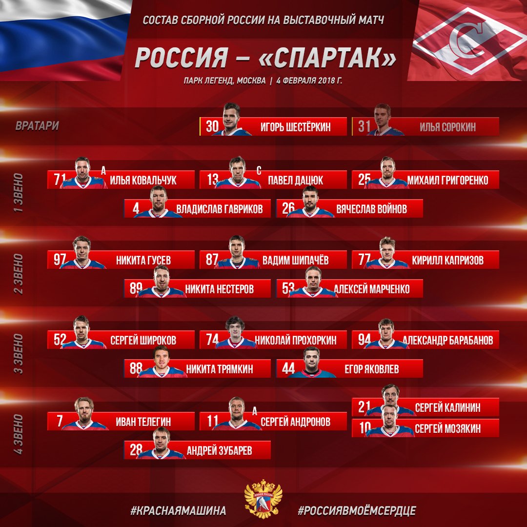 Когда играет следующую игру. Баннеры сборной России. Хк Спартак состав. Спартак хоккей сборная России. Состав на матч хоккей.