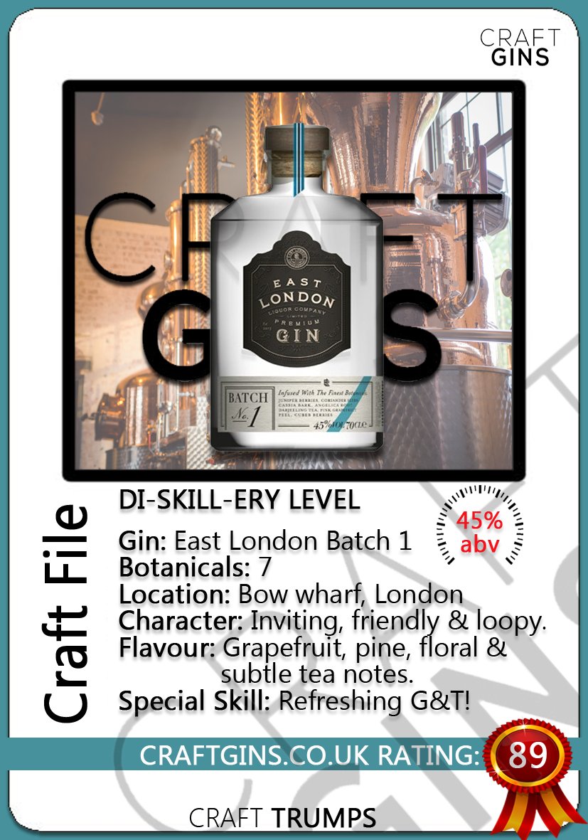 Craft Gins tweet media