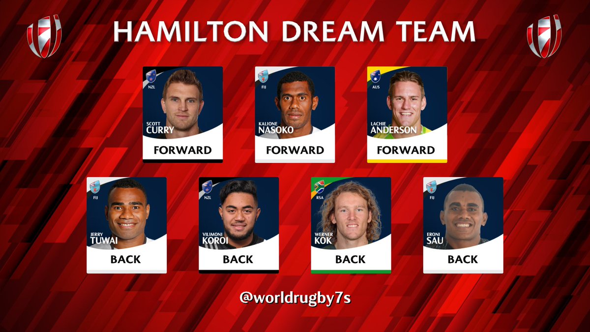Seven outstanding players make the Dream Team after an incredible #NZSevens tournament #HSBC7s