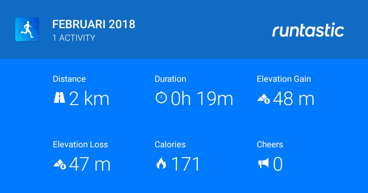 aendr_i's tweet photo. Somebody's making progress! Review my monthly #Runtastic stats &amp; learn more on https://t.co/LHhmNtwbbI https://t.co/UqOviy1TgC