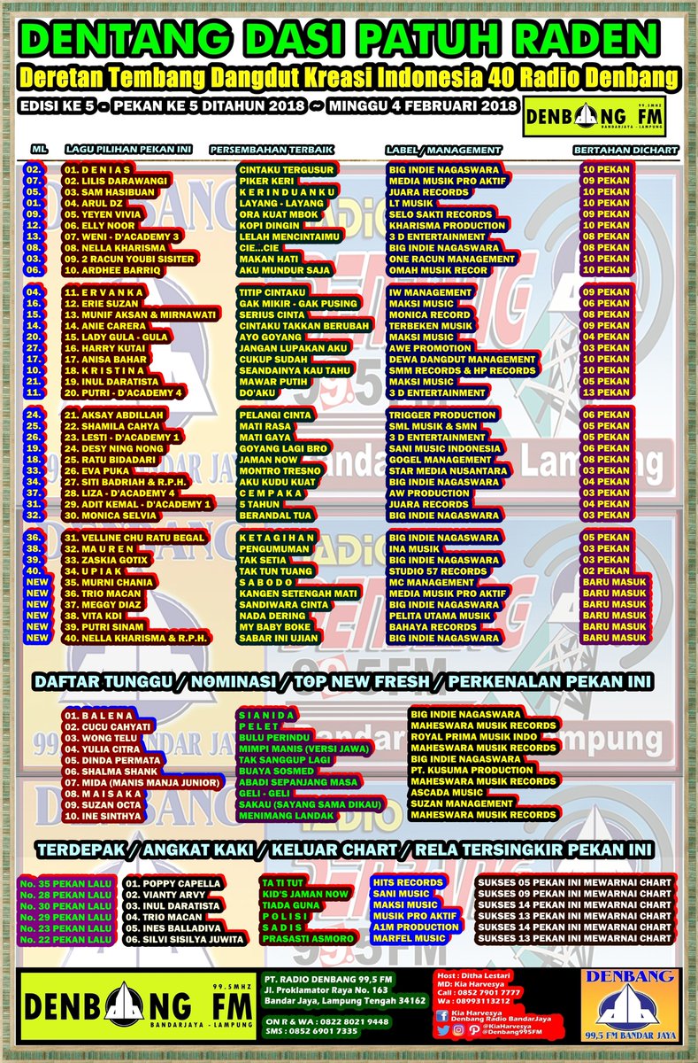 #DENTANGDASI40 Eps.5

16.<a href="/harrykutai1/">harrykutai</a>
17.<a href="/AnisaBahar76/">Anisa Bahar</a>
18.<a href="/KristinaDangdut/">KRISTINA ISWANDARI</a>
19.<a href="/daratista_inul/">Inul Daratista</a>
20.<a href="/Da4_Putri01/">Putri Isnari DA4</a>
21.<a href="/aksayabdillah/">Aksay Abdillah</a>
22.<a href="/shamilacahya/">Shamila Cahya</a>
23.<a href="/Lesti_Jenong_DA/">Lestykejora</a>
24.<a href="/desyningnong/">Desy NingNong</a>
25.<a href="/RatuBidadariRea/">Ratu bidadari (New Real)</a>
26.<a href="/eva_puka/">Eva puka kdi</a>
27.<a href="/SitiBadriahNS/">Siti Badriah</a>
28.<a href="/da4_liza/">Nurliza (Liza DA4)</a>
29.<a href="/DA1_Aditkemal/">Adit'</a>
30.<a href="/monicaselvia/">Monica Selvia GoPing</a>