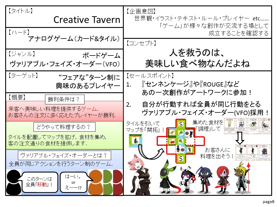 暁no 9 ゲーム作家 Auf Twitter このテンプレートかなり良い感じですね 企画意図 が学術論文の文体に寄ってるのは気にしないでください