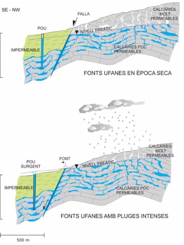 lluisamengual's tweet photo. Les fots ufanes tornen a brollar. Un espectacle natural que té la seva explicació geològica. I màgica :) https://t.co/orlXdeIZL5