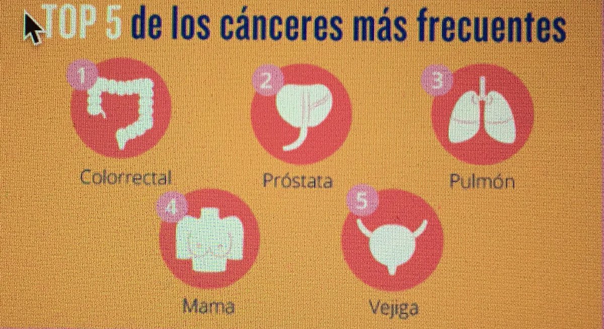 Todo nuestro apoyo a los pacientes y a sus familiares ❤️ hoy y siempre. #DiaMundialContraElCancer