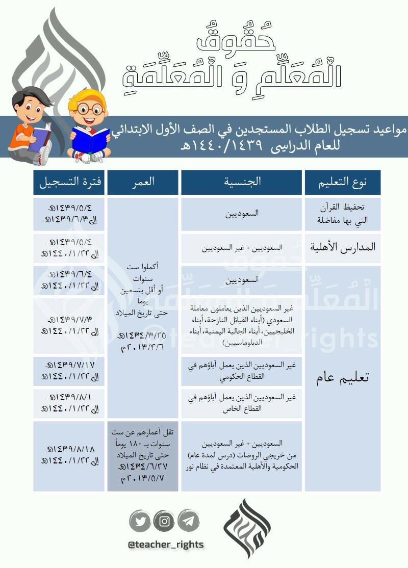 تسجيل في نور اول ابتدائي 1442 كيف اسجل ابني في نظام نور 1442