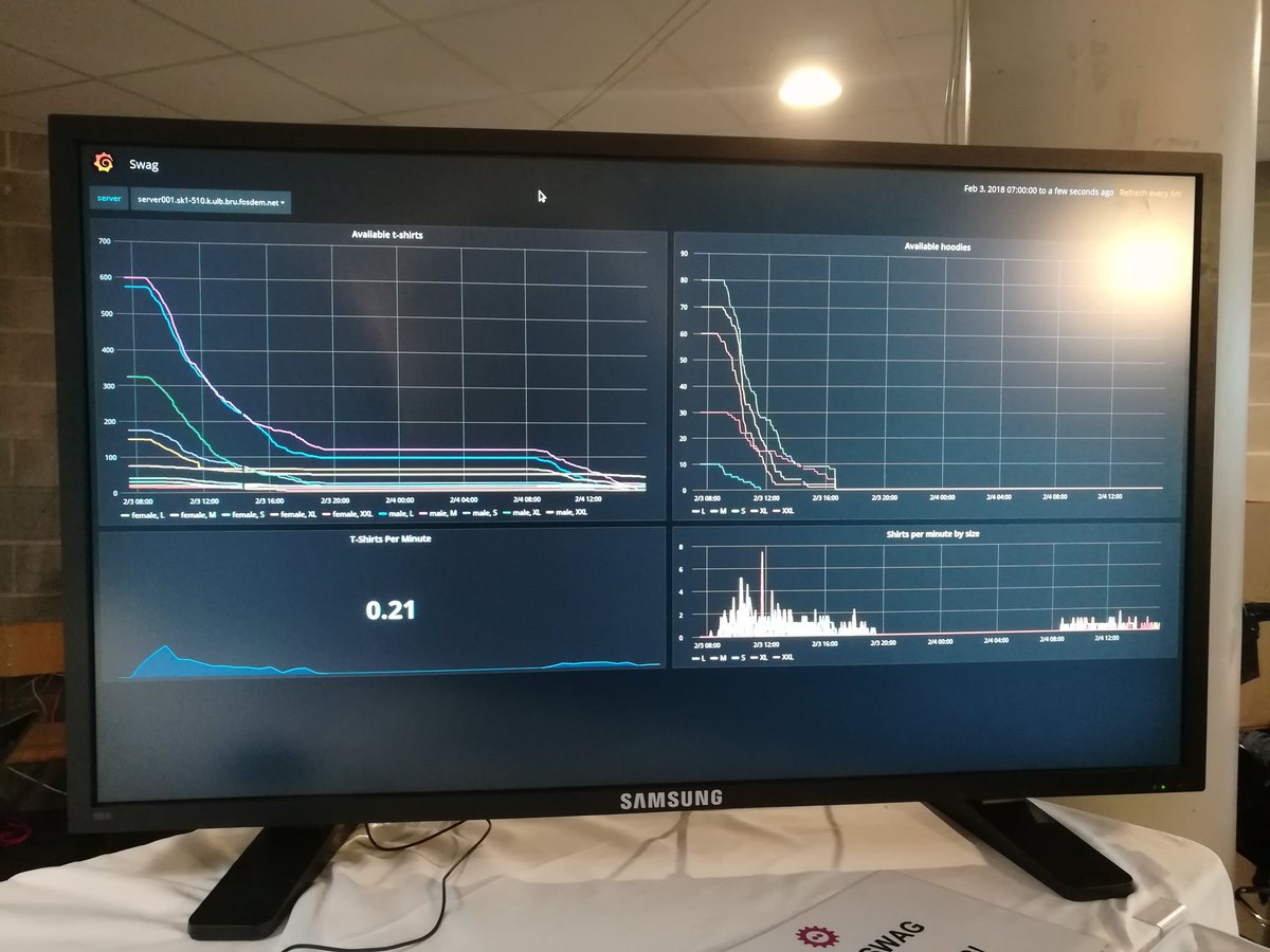 madbob's tweet photo. Statistiche realtime sulla vendita delle magliette al #FOSDEM2018 https://t.co/vfnSsMsVw5