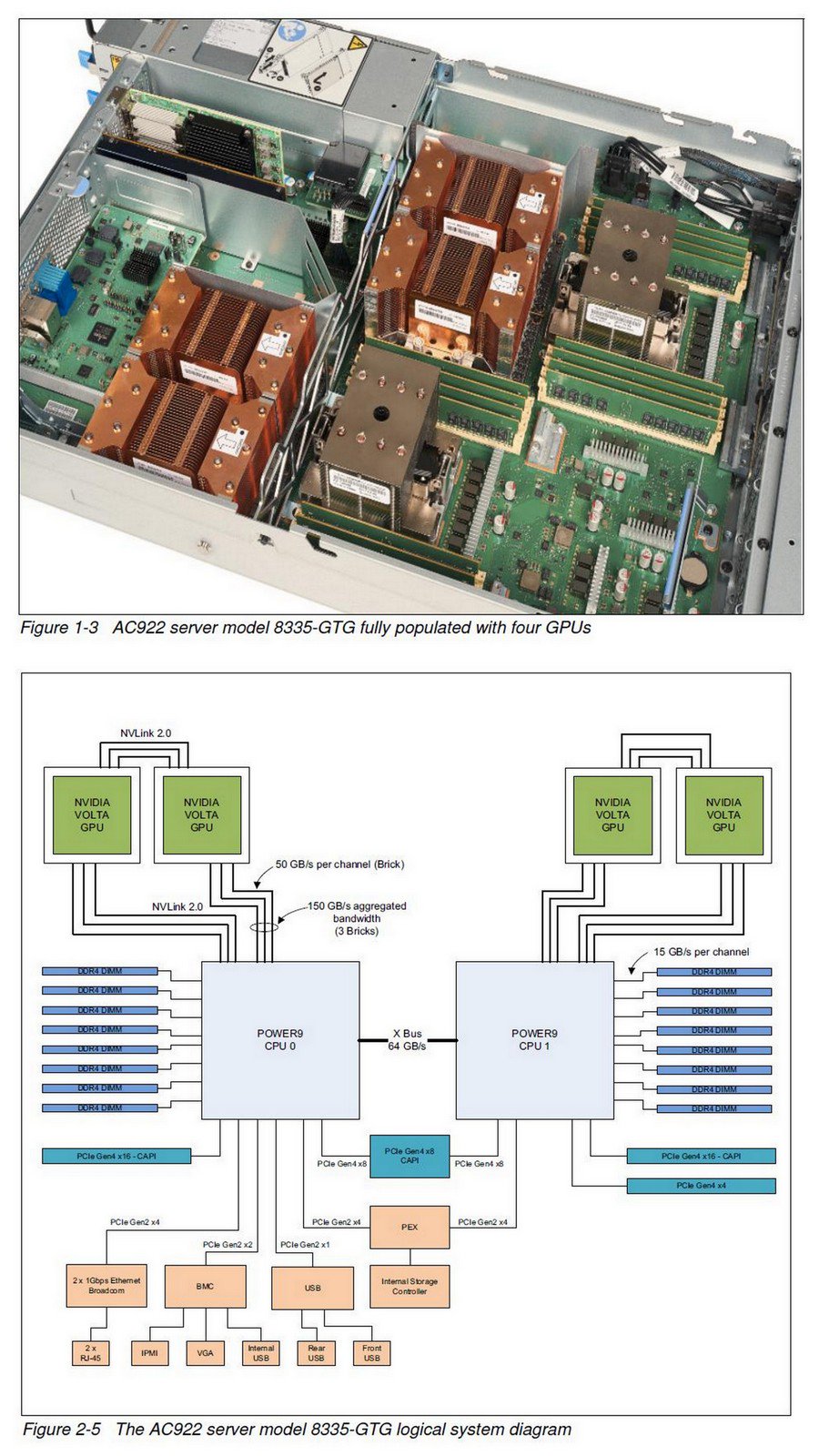 Ihvbb Cggbさん専用 IBM 8335-GTH AC922 32-Core Server 2.7/3.3Ghz (2x EP0P),256GB
