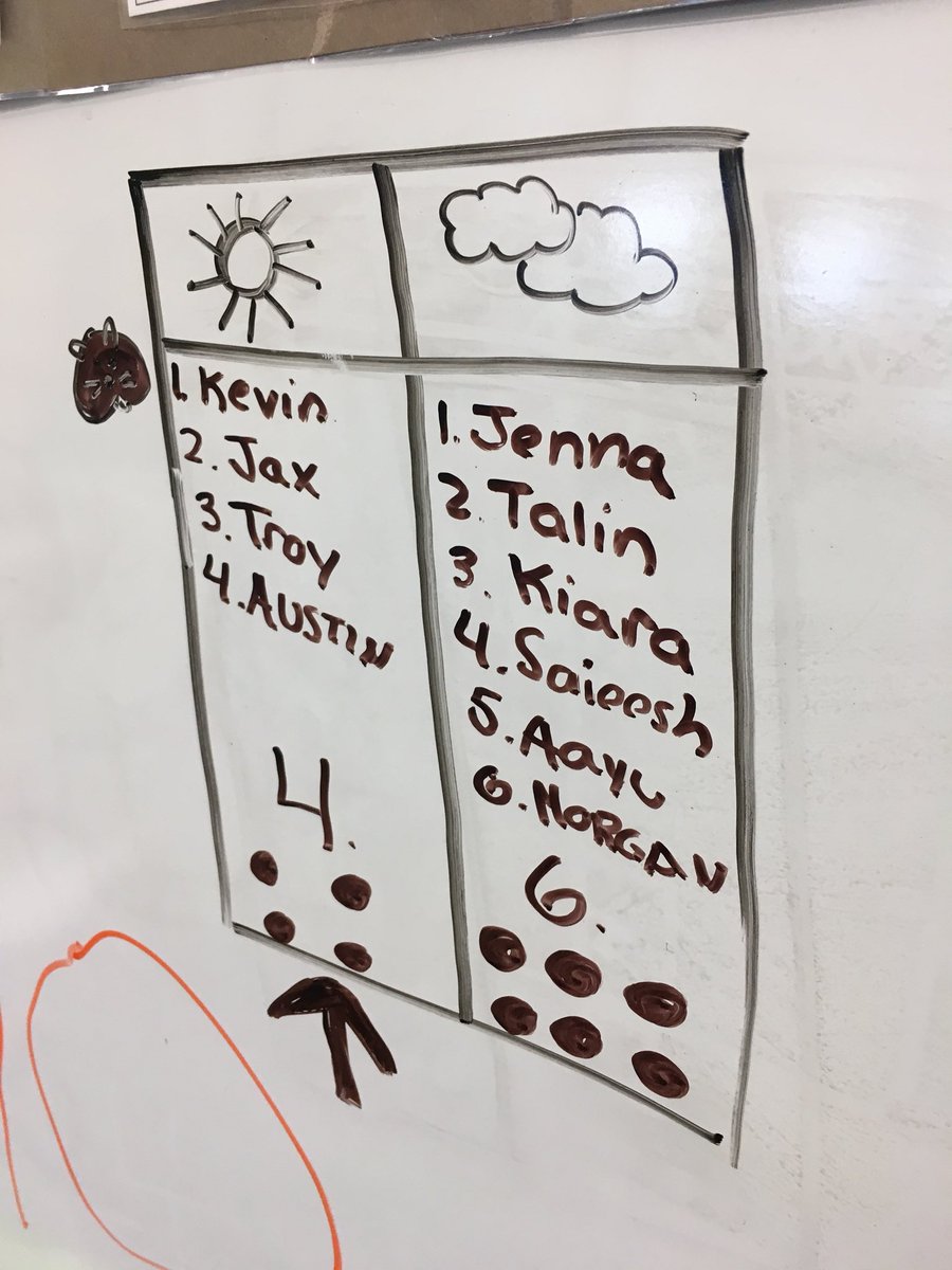 PreK_MsAlissa's tweet photo. Groundhog Day fun and learning! Counting and learning more or less, plus turning into our favorite groundhog Punxsutawney Phil! https://t.co/AoOK1BQx8H