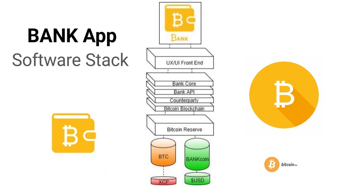 TheBankApp's tweet photo. @BANKapp_ software stack. #Bitcoin https://t.co/uJwt2Q4oMd