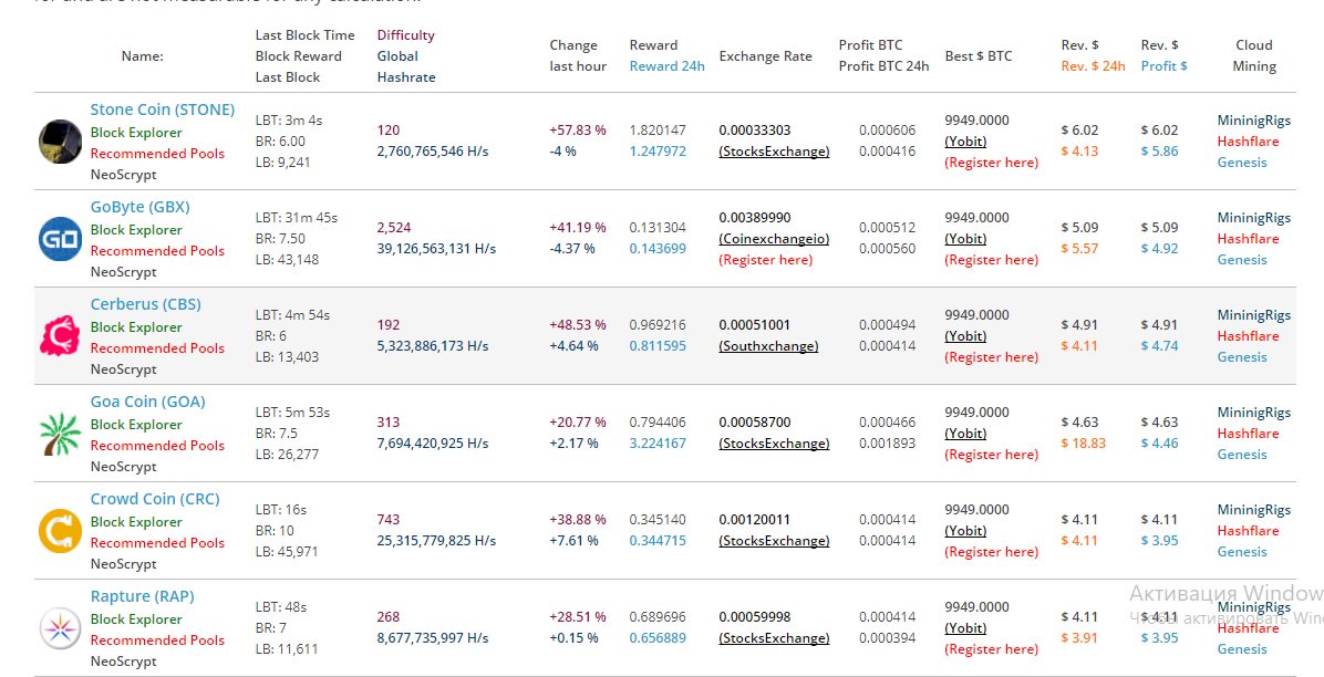 StoneCryptoOrg's tweet photo. 🚀We now here: https://t.co/fNZXbzAm5X🚀

Profit: 1x GTX 1070💵 https://t.co/W33jU3Npe8