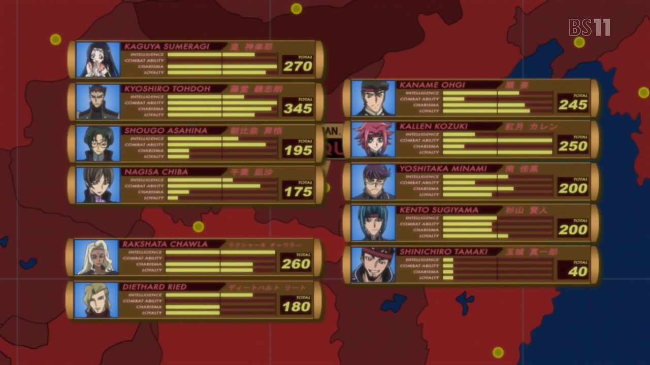 嘲笑のひよこ すすき コードギアス 反逆のルルーシュr2 第13話 過去 から の 刺客 より 黒の騎士団幹部の総合能力値一覧 玉城の能力値が一人だけ 下方向に 飛び抜けていて草 トータル40wwww Bs11 Codegeass コードギアス ギアス 嘲笑のひよこ すすき コードギアス 反逆のルルーシュr2 第13話 過去 から の 刺客 より 黒の騎士団幹部の総合能力値一覧 玉城の能力値が一人だけ 下方向に 飛び抜けていて草 トータル40wwww Bs11 Codegeass コードギアス ギアス