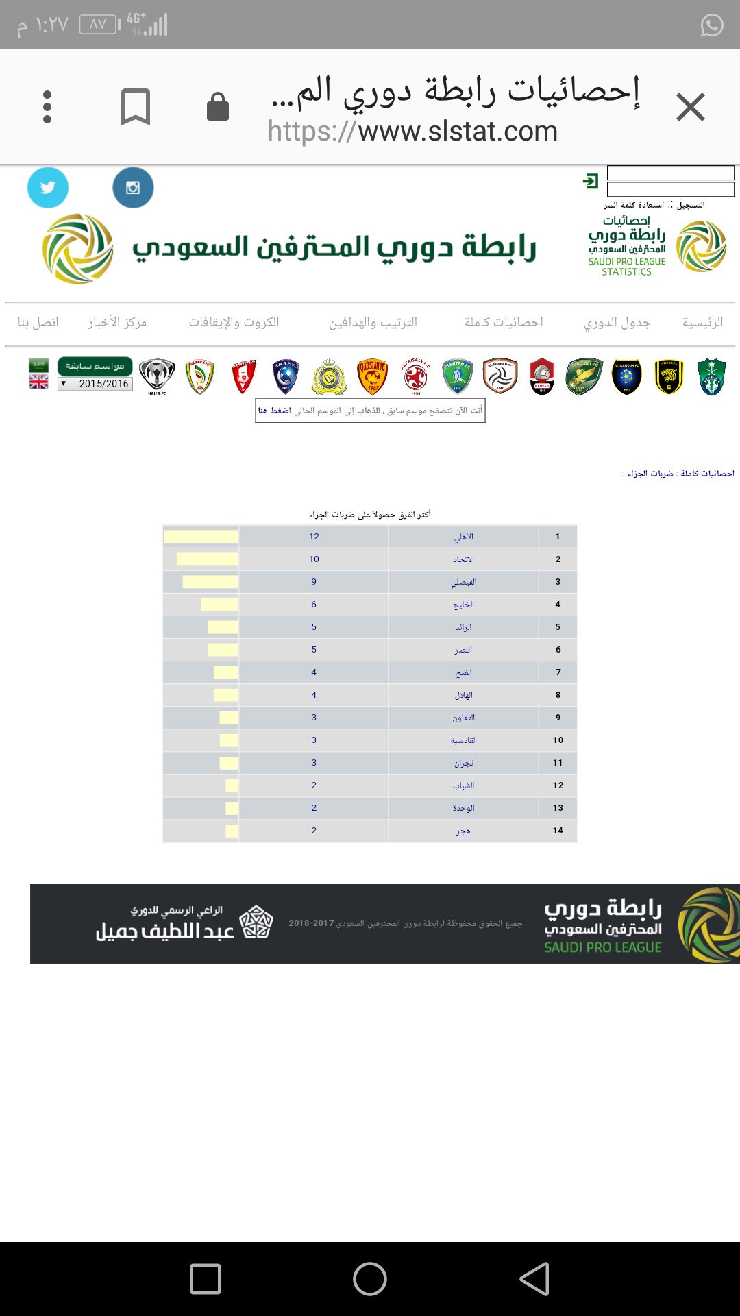 احصائية الدوري السعودي