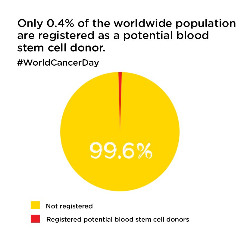 DKMS UK | We Delete Blood Cancer tweet media