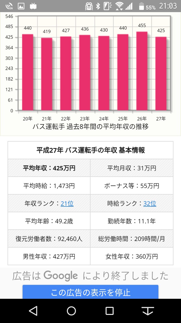 湊 星梨華 セリカ 活動休止中 動画は制作中 公共交通の運転士の年収を調べると 飛行機 当然高いよね 船 当然高いよね 鉄道 うーんまぁリーマンの年収くらいか バス T Co Lojni7mozk Twitter