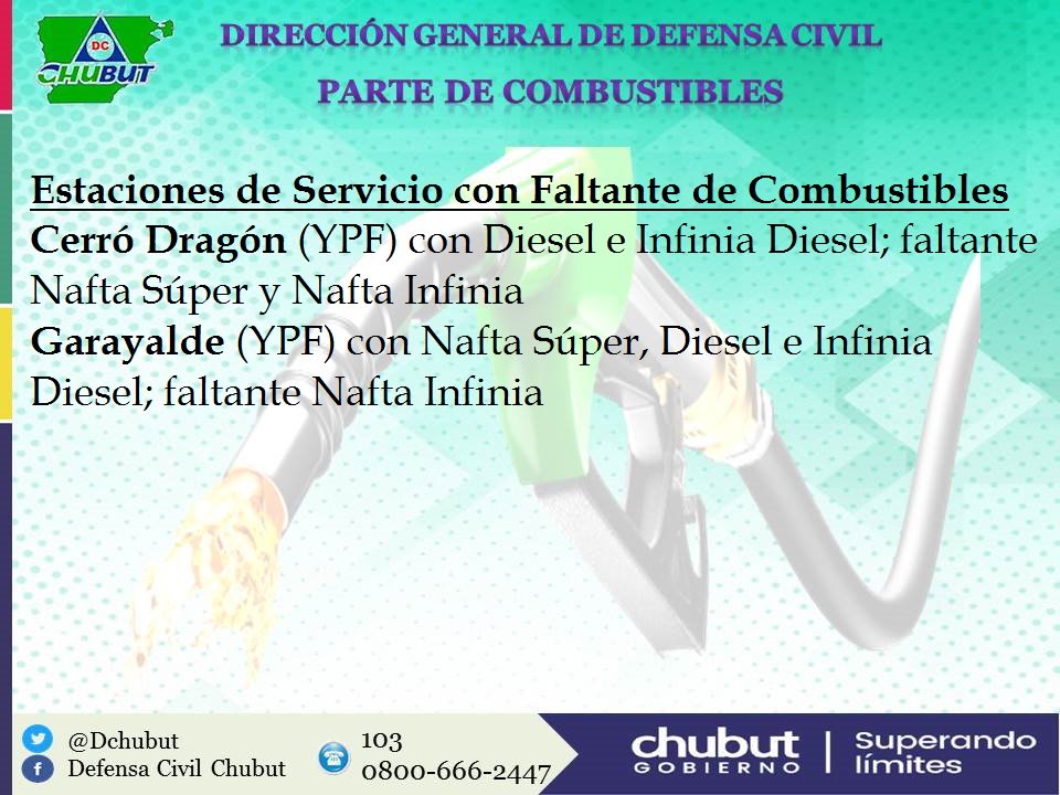09:00 hs- #EstacionesdeServicios con faltante de combustibles en la #Provincia <a href="/Mazaruca/">Walter Flores</a>