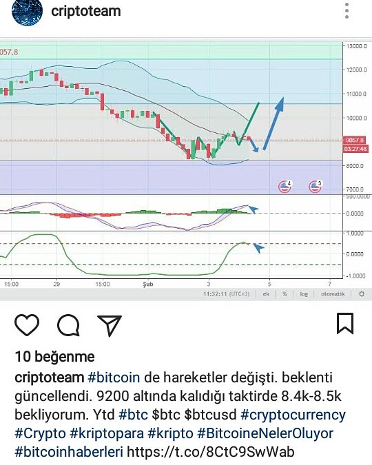 iPhoneCydia's tweet photo. RT @mer_apk: 4 saat önce verilen 8.4k hedefi tutmuştur... #bitcoin  #btc #btcusd #altcoin #iotta #xrp $btc $btcusd #cryptocurrency #crypto #cryptocurrencynews #bitfinex #binance #hitbtc https://t.co/AKcmVhUEQE