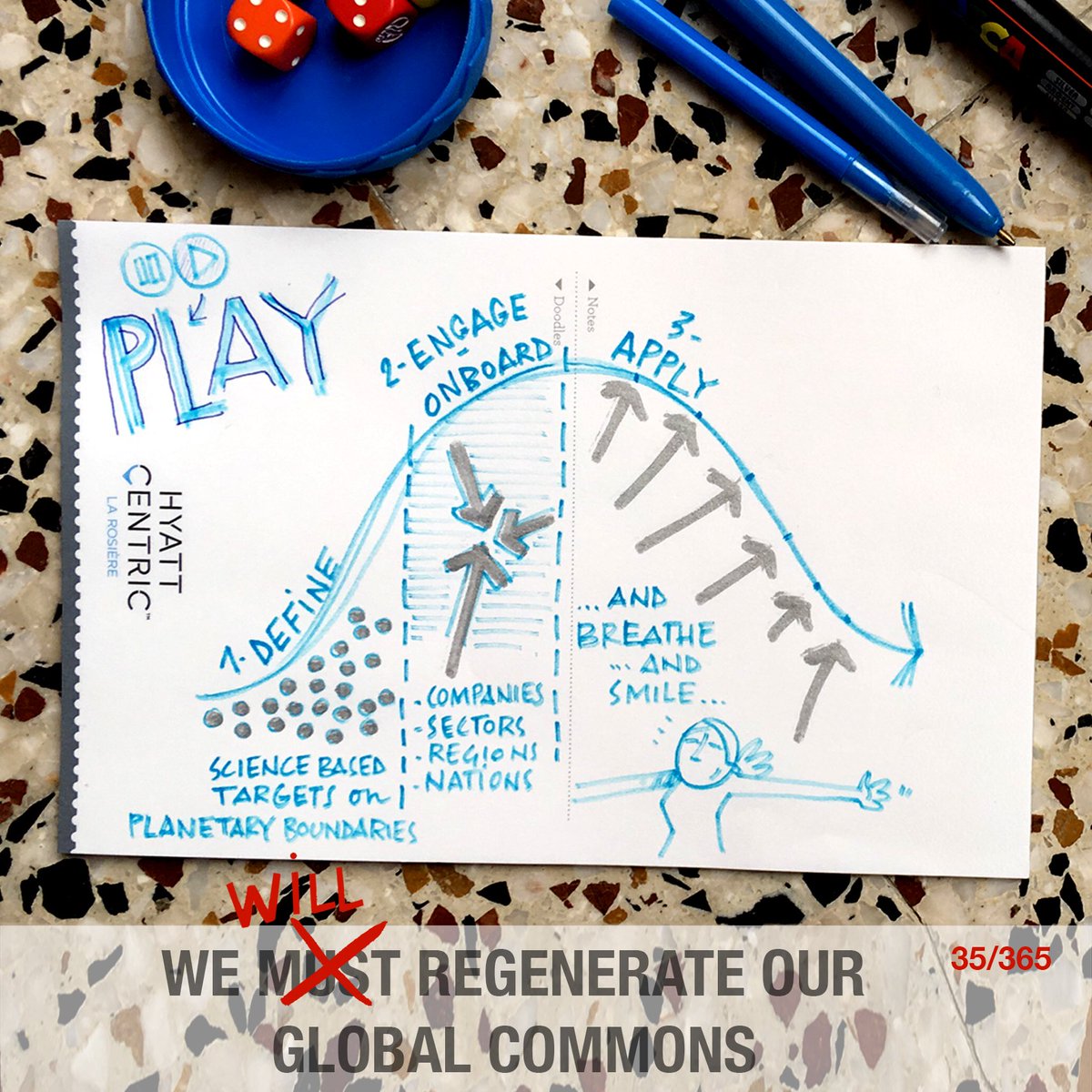 TheValueWeb's tweet photo. 35/365 - 3 steps process to re-design our systems &amp; regenerate our #globalcommons https://t.co/HCvcb4CEkq