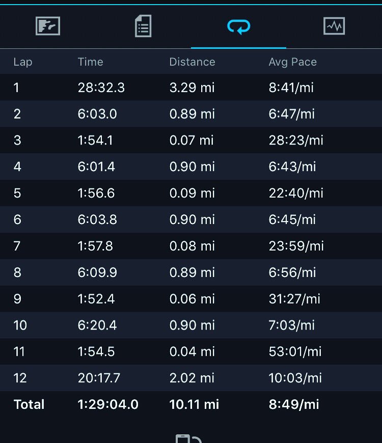 Hard session made such a difference with my teamenertor <a href="/Enertor/">ENERTOR®</a> insoles and performance compression wear use discount code MATT10 for £10 off