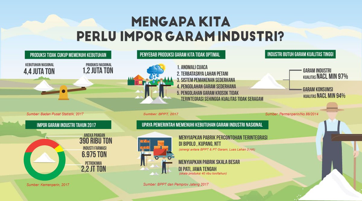 Kemenko Infrastruktur & Pembangunan Kewilayahan tweet media