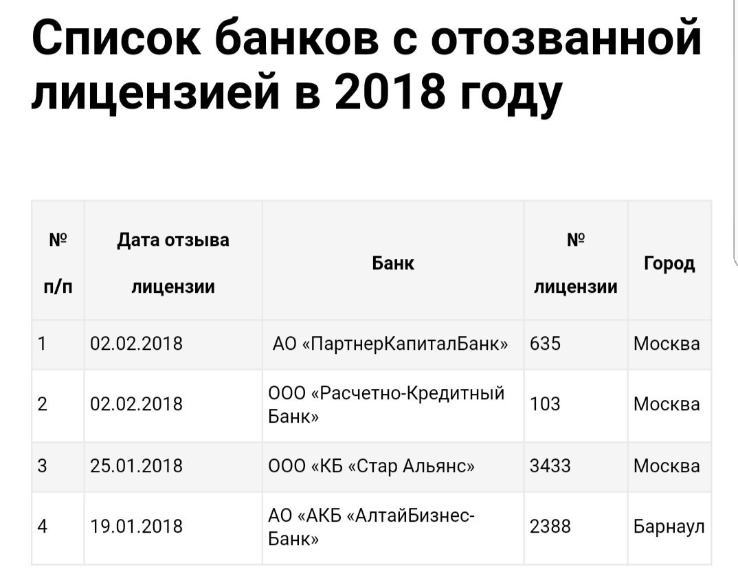 у кого отозвали лицензию банка сегодня