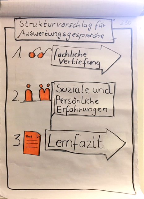 andrea_schauf's tweet photo. Weiter geht mit den Experten für Lernen #berufspäd2017 Ausbildung der Experten für #LebenslangesLernen in #Essen #Berufspädagoge #IHK in @Essen bei der @BBC_NRW #LernenkannSpassmachen #AEVO https://t.co/l7ld7b1OCS