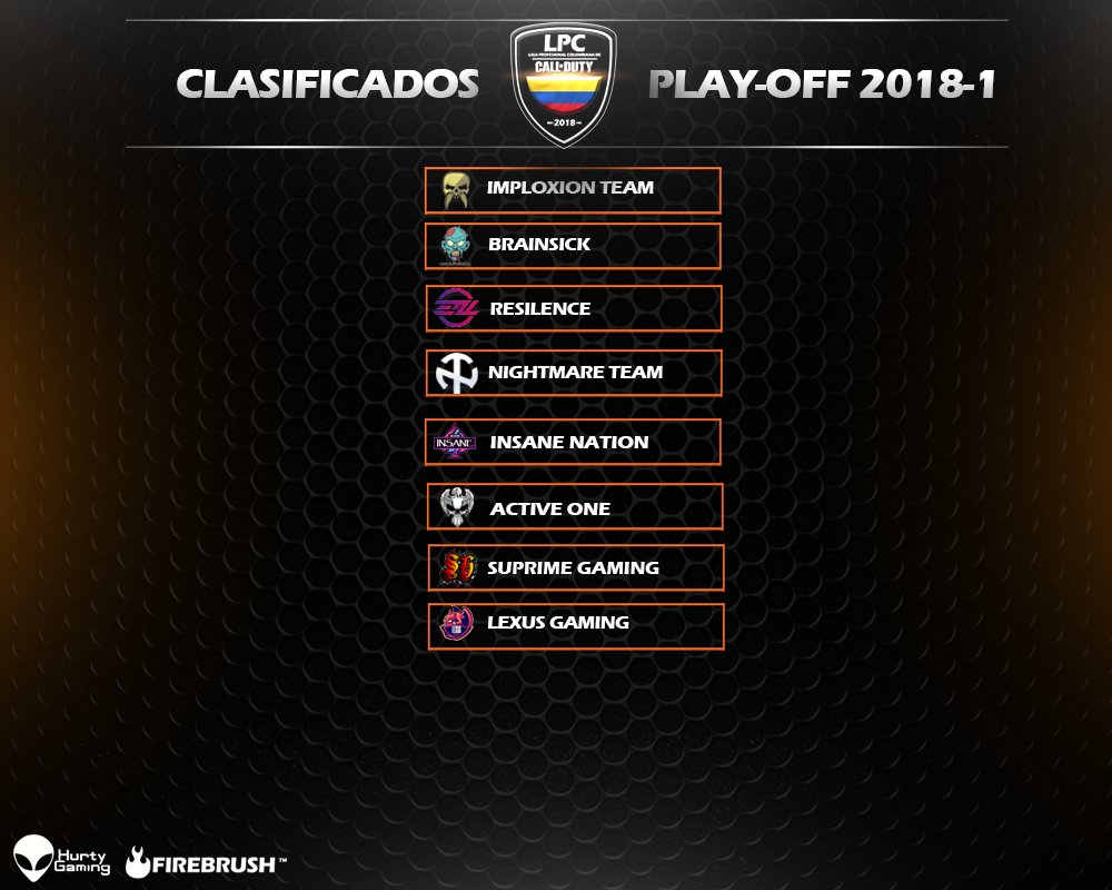 ccl_oficial's tweet photo. 🇨🇴Estos son nuestros clasificados para jugar la ronda de los play-off 🇨🇴@DexertoES  @GGWPCOD @PCLeSports @LPL_PRO @CodLsp @BSOGOficial https://t.co/giqqLa471v