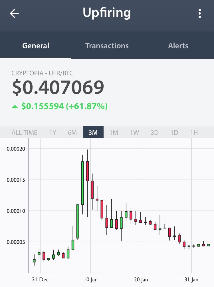CryptCurrents's tweet photo. #Upfiring $UFR is still a great buy with a high above $2 in January. This is a solid project and will get back to that price. 

#cryptocurrency #bitcoin #altcoins https://t.co/UDz5fAAdld