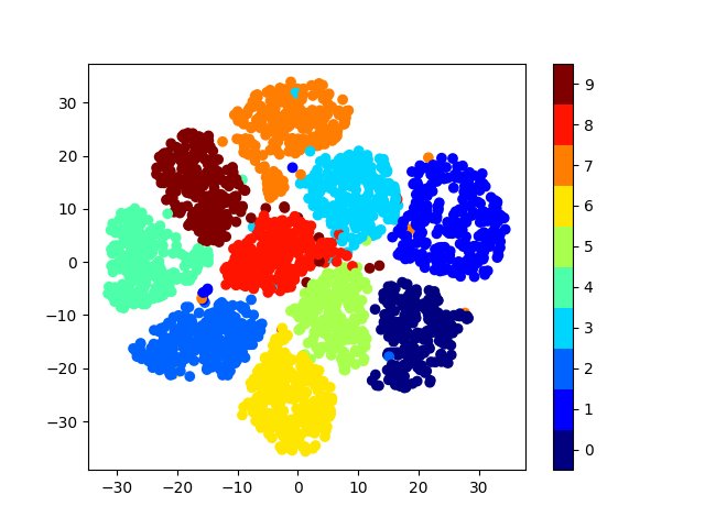arxiv_org's tweet photo. Clustering and Unsupervised Anomaly Detection with L2 Normalized Deep Auto-Encoder Repres... https://t.co/iK0bNdnqJ5 https://t.co/Ctw5V70JnQ