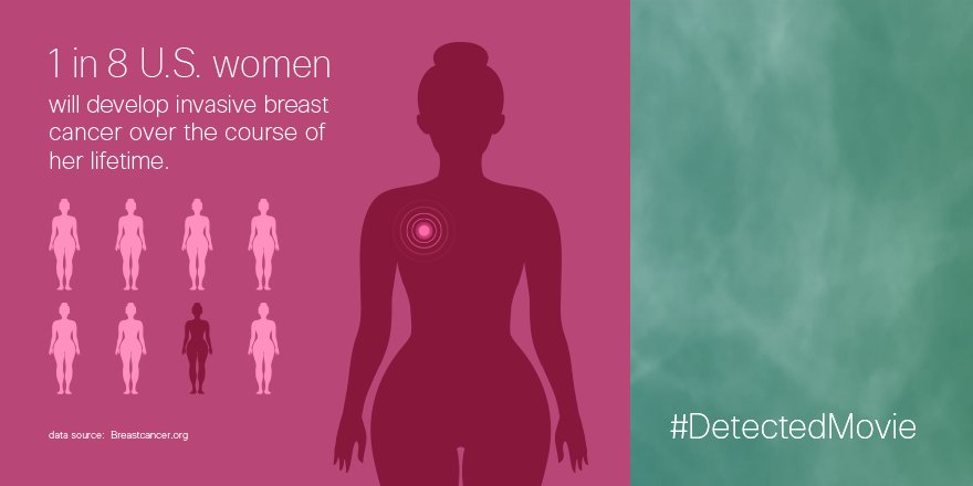 detectedmovie's tweet photo. Spread awareness today to prevent and fight cancer for #WorldCancerDay! Check out the #DetectedMovie trailer to see how an innovator is contributing to the fight: https://t.co/tlSpzzQxhN https://t.co/LfaGNTPCp6