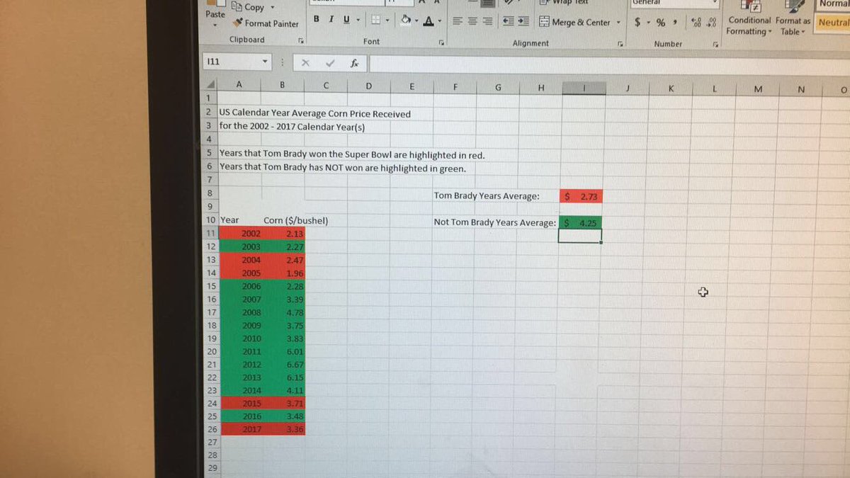 jsreinecker's tweet image. ‼️I HAVE MADE A DISCOVERY‼️

Tom Brady has won 5 Super Bowls 

But he won zero Super Bowls from 2006-2014

Which just so happens to be period with record high #corn prices

He started winning again and prices came back down. 

#StopTomBrady #SaveFarmers