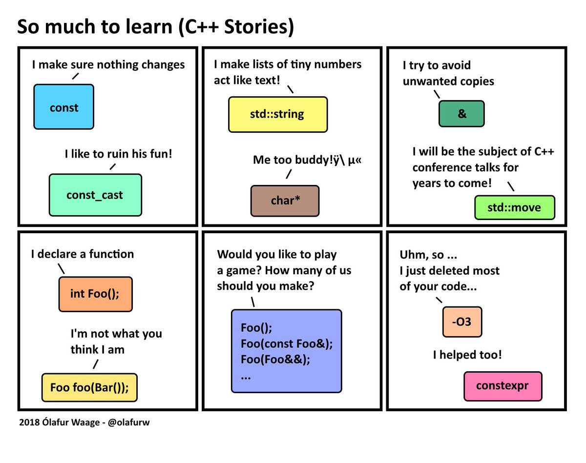 olafurw's tweet image. Here is another C++ Comic I made. This one is dedicated to all those learning the language. #cplusplus #cpp