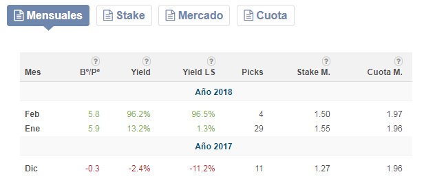 Cryptonicom2's tweet image. Y acertada !!! Asi voy con mis estadisticas...