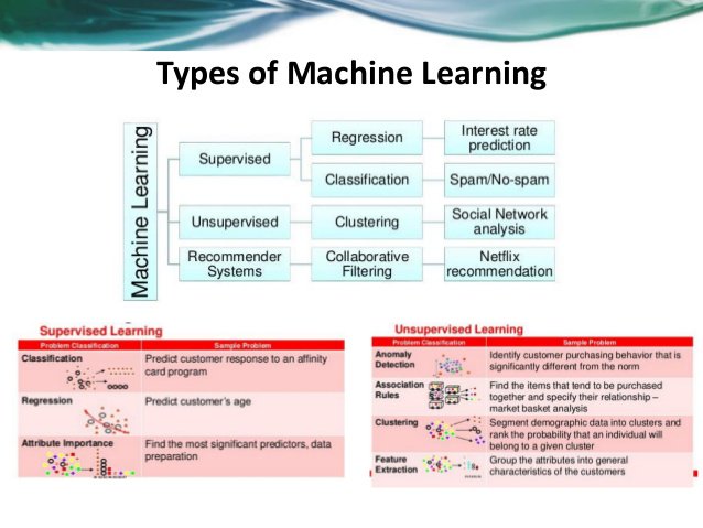 DeepLearn007's tweet image. Distributed Machine Learning
Image Source: Stanley Wang
#AI #MachineLearning #DeepLearning #BigData #Fintech #ML #DL #HealthTech #martech #tech 
slideshare.net/stanleywanguni…