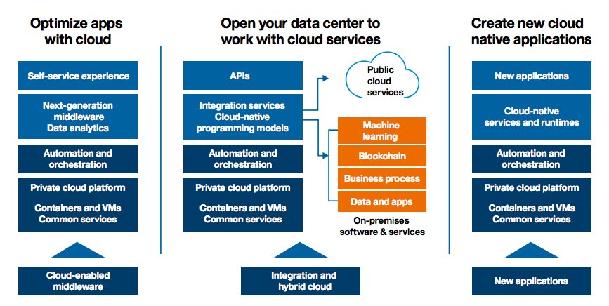 domohardy's tweet photo. How to get the benefits of cloud behind your firewall https://t.co/ob0h8cAaJ3  https://t.co/5AnzB128Mj https://t.co/BygoO7uXg9