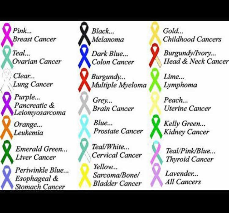 United we stand🌍in our fight to raise awareness of early detection of cancer in order to save lives👊#worldcancerday @RhianTenovusCC <a href="/Velindre/">Velindre Cancer Centre Fundraising</a> <a href="/tenovuscancer/">Tenovus Cancer Care / Gofal Canser Tenovus</a> <a href="/JiffyRugby/">Jonathan Davies CBE</a> @JoeCordina_91 <a href="/thaeralshayei/">Thaer Al-Shayei</a> <a href="/EmmaKidby/">Emma Kidby</a> <a href="/NPbespoke/">Nathan Palmer Bespoke Tailors</a> @Pier64Penarth <a href="/SOTCMag/">SOTC</a>