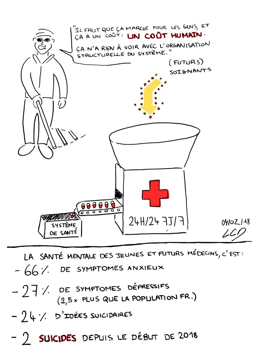 Quand certains oublient la gravité avérée des problématiques de #sante #mentale des #etudiants, <a href="/LeCarabDechaine/">Le Carab' Déchainé</a> s’insurge et rappelle les faits ! whatsupdoc-lemag.fr/actualites-art…