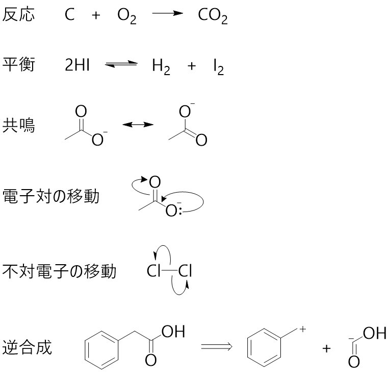 化 学 が 得 意 な く ろ き ひ ろ み 化学式の矢印 あなたはいくつ知っているかしら 普通の矢印 両矢印 曲がった矢印 片矢印 曲がった片矢印はそれぞれ違う意味を持っているわ T Co didikkiu