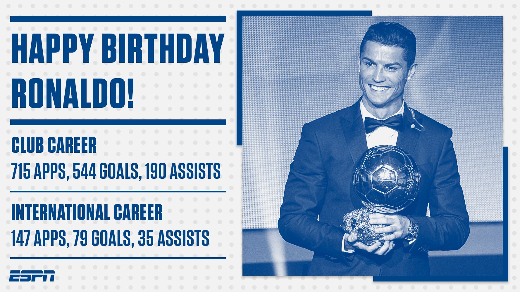 Happy Birthday Cristiano Ronaldo, 33 today! 