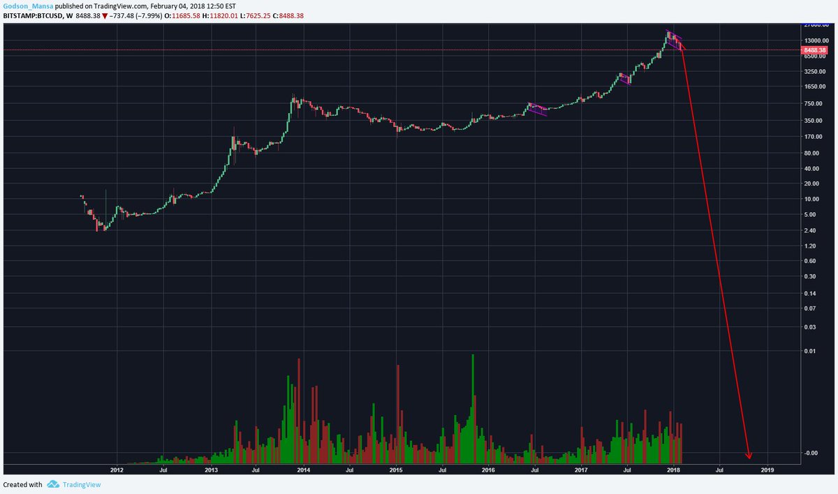 Mansa_Godson's tweet photo. Peter Schiff and Paul Krugman have shown me da wei 

don't @ me https://t.co/ELLuXW6BDG