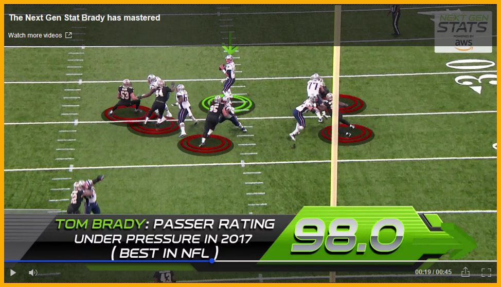 Next Gen Stats Amazon Prime Football Coverage Next Gen Stats Prime