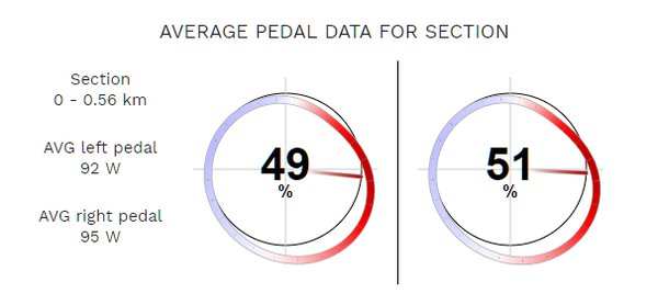 gorouvy's tweet photo. Great update for the riders of @PowerTap P1 pedals! Check out our Virtues™ analytics dashboard. The public beta period has now ended for its limitless availability. Read more on FB
https://t.co/Bbfu7UPBdM …
#Rouvy #Virtues #PowerTapP1 https://t.co/X4RQip91Qn