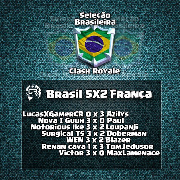A @CR_WorIds É NOSSA COM O 🇧🇷 NÃO HÁ QUEM POSSA 🏆🥇<a href="/KingJoaoCr/">King Joao</a> <a href="/LucasXGamerCr/">LucasXGamer CR</a> @PlaySurg @VictorCr_10 @SalomitoCR <a href="/LeecoCR/">ViGAᶜʳᶠ 𓅑 TETRA</a> <a href="/NovalCrash/">Noval Narendra Crash</a> <a href="/Samuel_Bassotto/">Samuel Bassotto</a> @NotoriousIkeCR <a href="/DouglasCR13/">Douglas CR</a> <a href="/RenanCavaCR/">RenanCava</a> <a href="/SelBrasilCR/">Sel. Brasileira CR</a> @WeeeenCollado <a href="/AtchiinWu/">Atchiin</a>