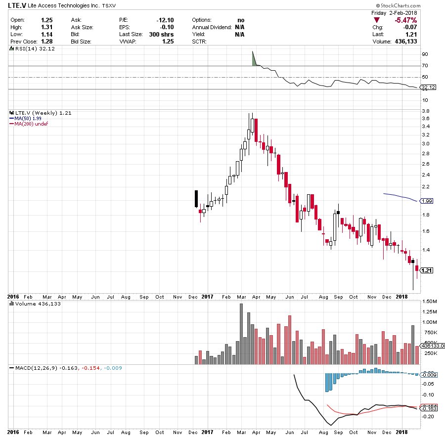 curiousbuild tweet media