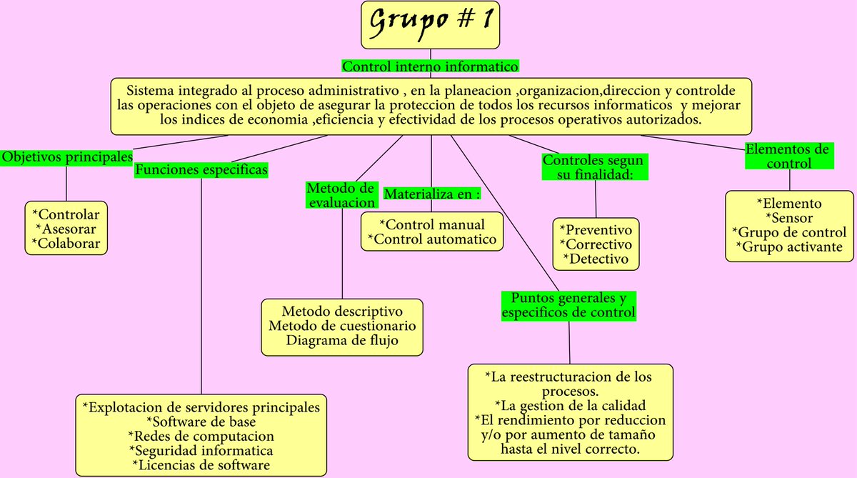 GABRIELAMORN8's tweet photo. #cs3vesp
Auditoria informática-grupo#1 https://t.co/MFeAPPRomu