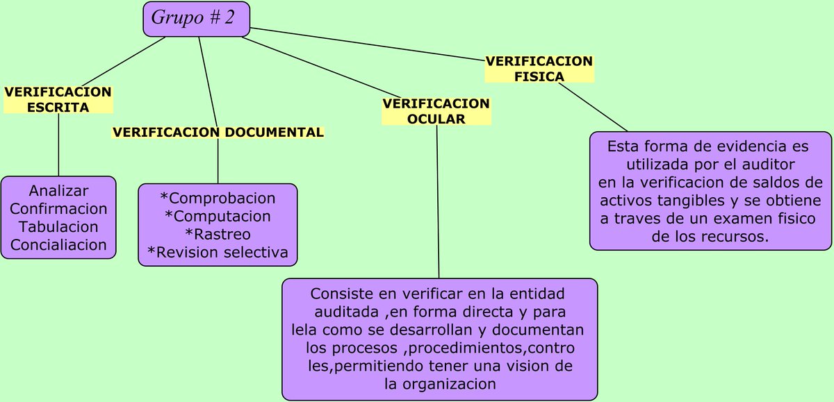 GABRIELAMORN8's tweet photo. #cs3vesp
Auditoria informática-grupo # 2 https://t.co/mPzSlZvuym