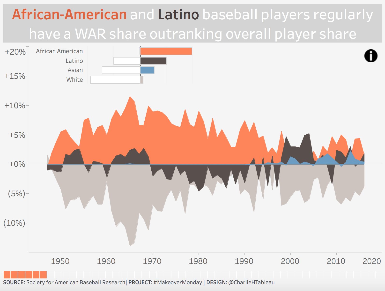 Do Player Counts Matter? Player Population Trends Do Not Always Reveal The  Big Picture