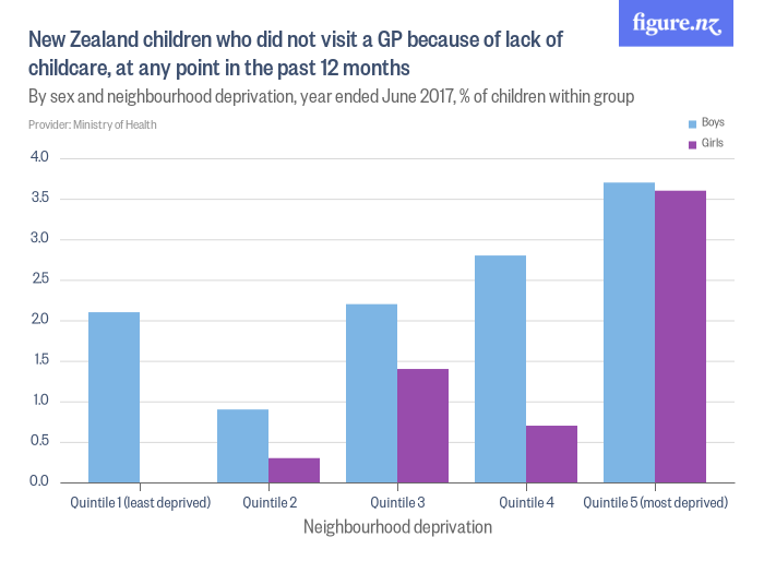 Wellbeing Chart