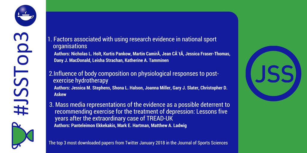 JSportsSci's tweet photo. Top 3 most downloaded:
January #JSSTop3
1. https://t.co/IYNsVfdRLD
2. https://t.co/wxSGgtiRbs
3. https://t.co/AfsROhseVk
Authors: @ShonaHalson @jess_m_stephens @GaryJSlater @Ekkekakis @M_A_Ladwig @Chris__Askew @Nick_Holt_1 @K_Pankow @DMacDonald_UPEI @Drls250 @KA_Tamminen https://t.co/thGl8uBX5x