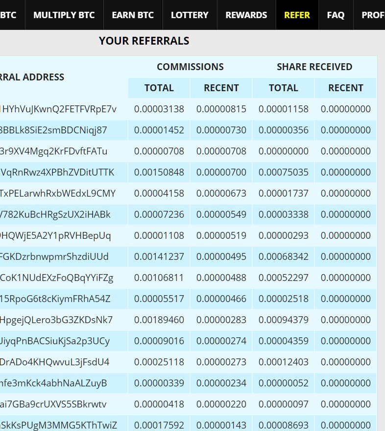 Payment Proofs On Twitter Freebitcoin Faucet Referral
